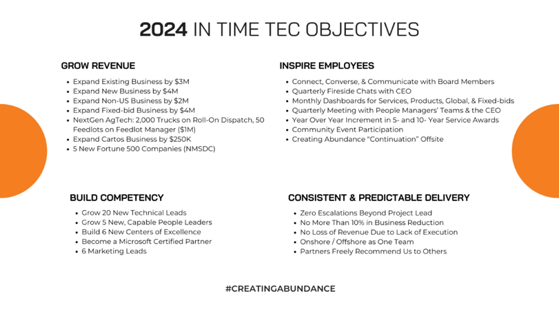 Graphic showing In Time Tec's Objectives in 2024