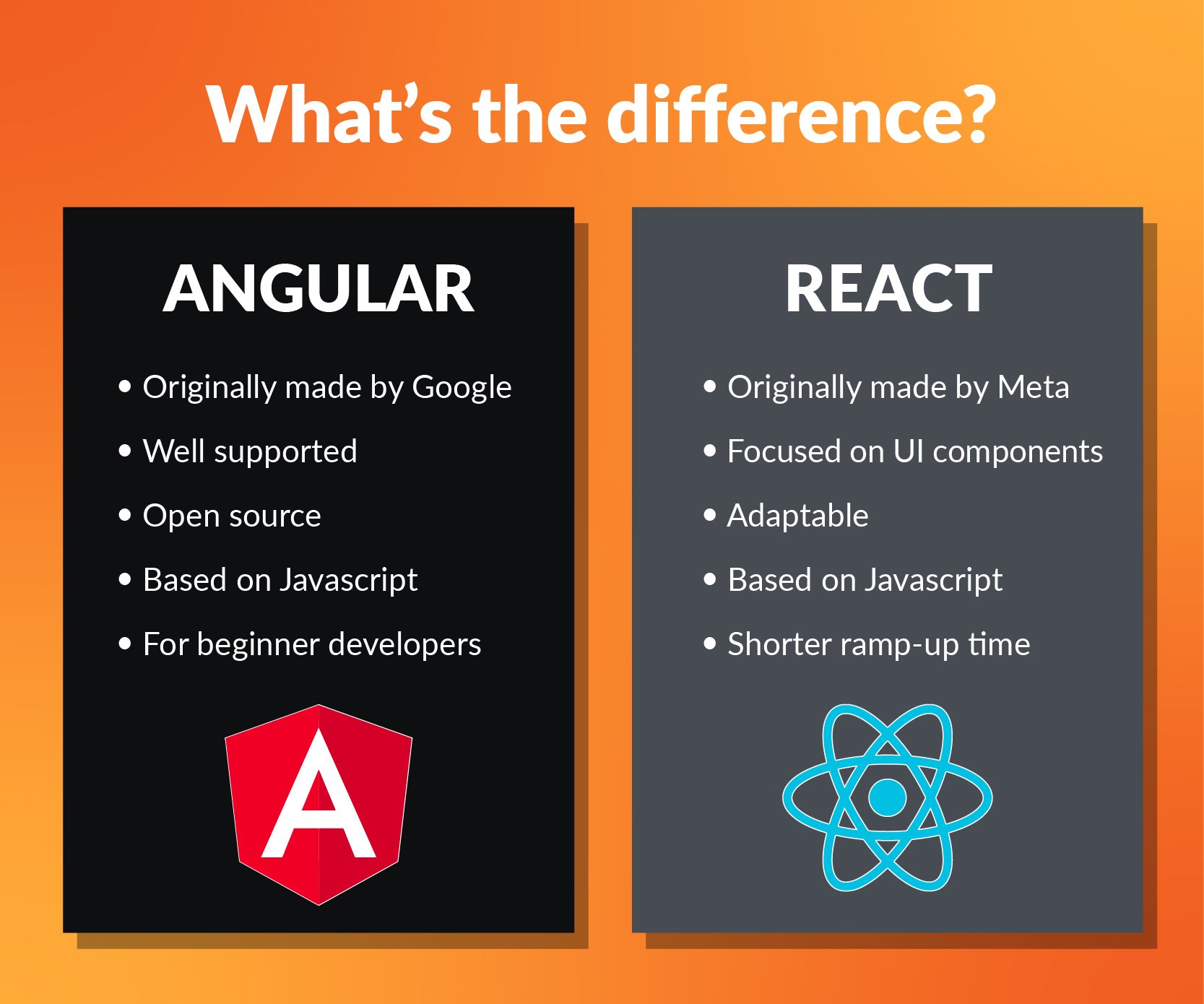 Angular vs React