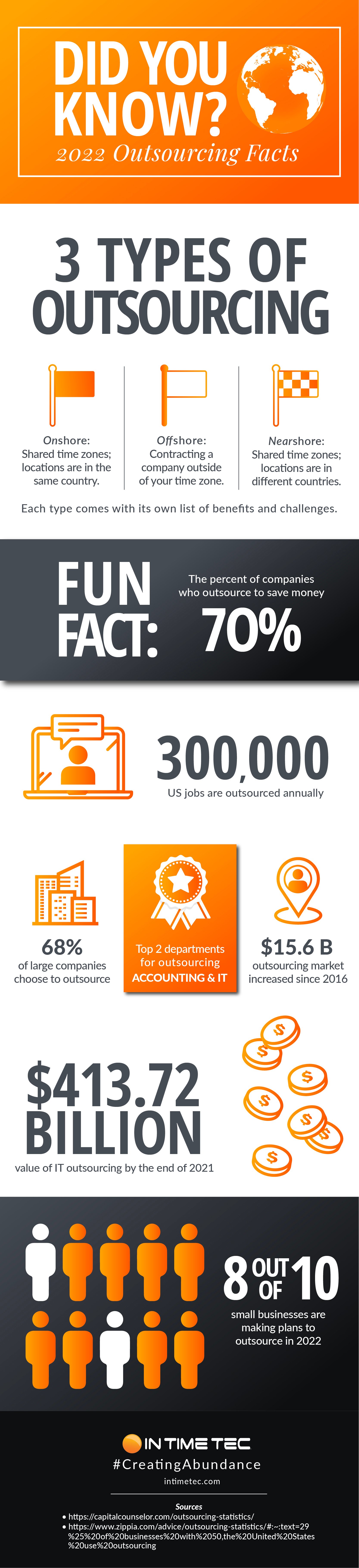 Outsourcing Infographic