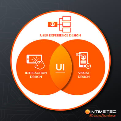 UI-UX graphic