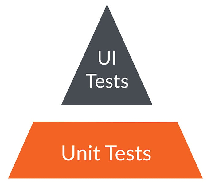 ui-test